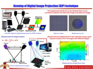 Develop of Digital Image Projection (DIP) technique
h
Projector Camera
M N
D
CA B
s
d
Reference plate
𝒉 = 𝑩𝑫 ≈
𝒔
𝒅
𝑪𝑨 = 𝑲𝑪𝑨
Schematic diagram of digital image projection (DIP) technique
Displacement to height relation:
Camera
Projector
Vertical
Translation
Stage
Target plate
Host computer
Z
Y
X
Displacement vectorReference image
Sketch of displacement to height
Displacement-to-height factor map
Displacement-to-height factor K was obtained using a least-
squares solution of 8–10 images with different height.
The displacement field 𝑪𝑨 can be obtained from cross-
correlation between the deformed image and reference image
 