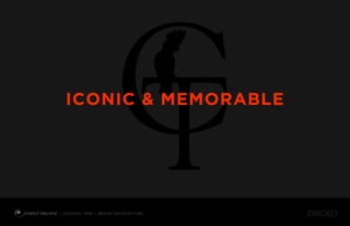 COCKTAIL TIME BRAND ARCHITECTURE
ICONIC & MEMORABLE
 