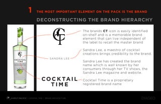 COCKTAIL TIME BRAND ARCHITECTURE
13% Alc/vol (26 Proof) 750ml
M A R G A R I T A
SA N DRA LEE
SA N DRA LEE
DECONSTRUCTING THE BRAND HIERARCHY
THE MOST IMPORTANT ELEMENT ON THE PACK IS THE BRAND1
The brands CT icon is easily identified
on-shelf and is a memorable brand
element that can live independent of
the label to recall the master brand
Sandra Lee, a maestro of cocktail
creations brings credibility to the brand.
Sandra Lee has created the brand
name which is well known by her
consumers through her TV shows, the
Sandra Lee magazine and website.
Cocktail Time is a proprietary
registered brand name
MADE WITH REAL KEY LIMES
PREMIUM BLUE AGAVE SILVER TEQUILA
AND TRIPLE SEC LIQUEUR
SA N DRA LEE
13% Alc/vol (26 Proof) 750ml
MM AA R G A R I T AAA
MAAADE WITH REAL KEY LIMMMMES
PPPPREMIUM BLUE AGAVE SILVER TEQUIILA
AND TRIPLE SEC LIQUEUR
 