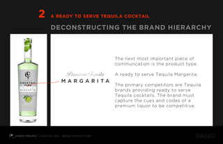 COCKTAIL TIME BRAND ARCHITECTURE
M A R G A R I T A
SA N DRA LEE
M A R G A R I T A
DECONSTRUCTING THE BRAND HIERARCHY
A READY TO SERVE TEQUILA COCKTAIL2
The next most important piece of
communcation is the product type.
A ready to serve Tequila Margarita.
The primary competitors are Tequila
brands providing ready to serve
Tequila cocktails. The brand must
capture the cues and codes of a
premium liquor to be competitive.MADE WITH REAL KEY LIMES
PREMIUM BLUE AGAVE SILVER TEQUILA
AND TRIPLE SEC LIQUEUR
13% Alc/vol (26 Proof) 750ml
M A R G A R I T A
SA N DRA LEEE
MAAADE WITH REAL KEY LIMMMES
PPPPREMIUM BLUE AGAVE SILVER TEQUIILA
AND TRIPLE SEC LIQUEUR
13% Alc/vol (26 Proof) 750ml
 
