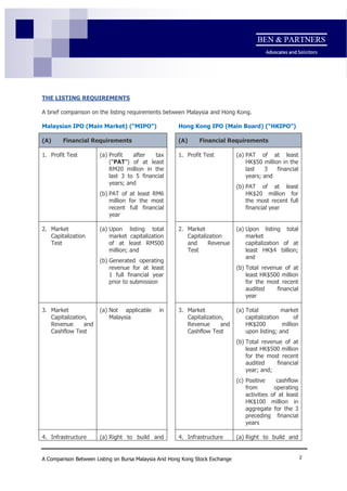 A Brief Guide To Choosing Your Listing Destination | PDF