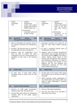 A Brief Guide To Choosing Your Listing Destination | PDF