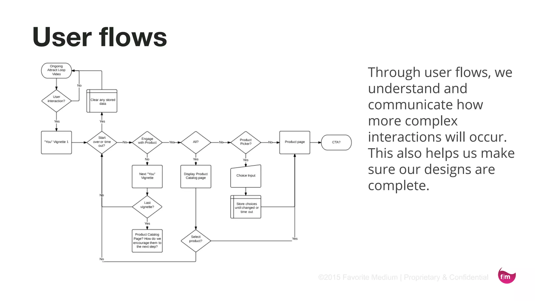 ©2015 Favorite Medium | Proprietary & Confidential
User flows
Through user flows, we
understand and
communicate how
more complex
interactions will occur.
This also helps us make
sure our designs are
complete.
 