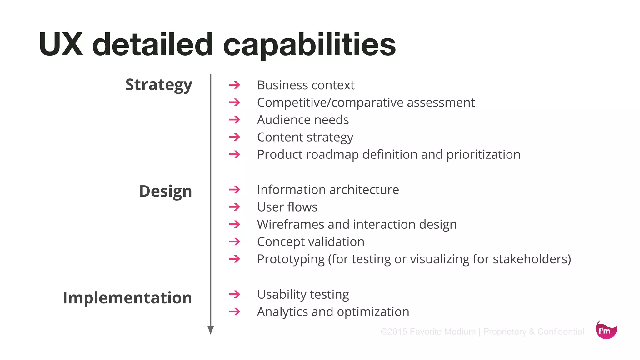 ©2015 Favorite Medium | Proprietary & Confidential
UX detailed capabilities
➔ Business context
➔ Competitive/comparative assessment
➔ Audience needs
➔ Content strategy
➔ Product roadmap definition and prioritization
➔ Information architecture
➔ User flows
➔ Wireframes and interaction design
➔ Concept validation
➔ Prototyping (for testing or visualizing for stakeholders)
➔ Usability testing
➔ Analytics and optimization
Strategy
Design
Implementation
 