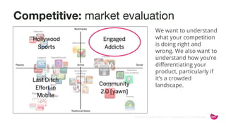 ©2015 Favorite Medium | Proprietary & Confidential
Competitive: market evaluation
We want to understand
what your competition
is doing right and
wrong. We also want to
understand how you’re
differentiating your
product, particularly if
it’s a crowded
landscape.
 