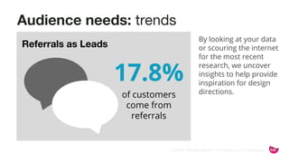 ©2015 Favorite Medium | Proprietary & Confidential
Audience needs: trends
By looking at your data
or scouring the internet
for the most recent
research, we uncover
insights to help provide
inspiration for design
directions.
Referrals as Leads
17.8%
of customers
come from
referrals
 
