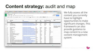 ©2015 Favorite Medium | Proprietary & Confidential
Content strategy: audit and map
We fully assess all the
content you currently
have to highlight
opportunities to make
significant changes. This
framework can also
provide guidance to
map content to a new
content management
system.
 