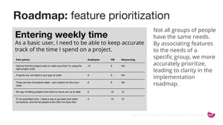 ©2015 Favorite Medium | Proprietary & Confidential
Roadmap: feature prioritization
Not all groups of people
have the same needs.
By associating features
to the needs of a
specific group, we more
accurately prioritize,
leading to clarity in the
implementation
roadmap.
Entering weekly time
As a basic user, I need to be able to keep accurate
track of the time I spend on a project.
Pain points Employee PM Resourcing
Hard to find the project code or make sure that I’m using the
right project code.
10 8 NA
Projects are not listed in any type of order. 8 8 NA
There are lots of projects listed - can’t search for the one I
need.
8 8 NA
No way of letting people know that my hours are up to date. 6 10 10
If I’ve submitted time, I need a way to go back and make
corrections, and the let people know that I’ve done that.
4 10 10
 