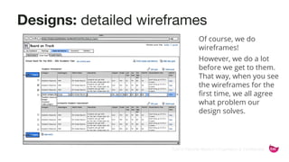 ©2015 Favorite Medium | Proprietary & Confidential
Designs: detailed wireframes
Of course, we do
wireframes!
However, we do a lot
before we get to them.
That way, when you see
the wireframes for the
first time, we all agree
what problem our
design solves.
 