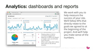 ©2015 Favorite Medium | Proprietary & Confidential
Analytics: dashboards and reports
We work with you to
help measure the
success of your site.
We’ll follow KPIs that
directly relate to the
goals we agreed to at
the beginning of the
project. And we’ll help
you make sense of the
numbers.
● Playing videos is tied to
increased engagement
● Majority of videos are played
on pages users are directed
from ad push
● When users play other videos
their time on site almost
doubles
 