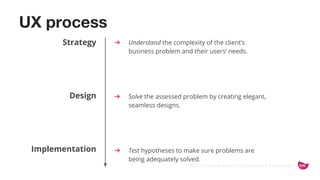 ©2015 Favorite Medium | Proprietary & Confidential
UX process
➔ Understand the complexity of the client’s
business problem and their users’ needs.
➔ Solve the assessed problem by creating elegant,
seamless designs.
➔ Test hypotheses to make sure problems are
being adequately solved.
Strategy
Design
Implementation
 