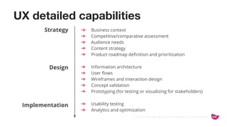 ©2015 Favorite Medium | Proprietary & Confidential
UX detailed capabilities
➔ Business context
➔ Competitive/comparative assessment
➔ Audience needs
➔ Content strategy
➔ Product roadmap definition and prioritization
➔ Information architecture
➔ User flows
➔ Wireframes and interaction design
➔ Concept validation
➔ Prototyping (for testing or visualizing for stakeholders)
➔ Usability testing
➔ Analytics and optimization
Strategy
Design
Implementation
 