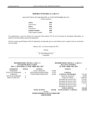 4 de Enero de 2016 GACETA OFICIAL DEL DISTRITO FEDERAL 13
HERMES VENTURES, S.A. DE C.V.
BALANCE FINAL DE LIQUIDACIÓN AL 30 DE SEPTIEMBRE DE 2015
(Cifras en pesos)
Activo 0.00
Total Activo 0.00
Pasivo 0.00
Total Pasivo 0.00
Capital Contable 0.00
Total Capital Contable 0.00
En cumplimiento y para los efectos de la fracción II del artículo 247 de la Ley General de Sociedades Mercantiles, se
publica el presente balance general de liquidación.
Se hace constar que del balance final de liquidación se desprende que no existe haber social a repartir entre los accionistas
de la sociedad.
México, D.F., a 23 de noviembre de 2015
(Firma)
________________________
Sr. Sion Shamosh Levy
Liquidador
DISTRIBUIDORA METZI, S.A DE C. V
ESTADO DE RESULTADOS
DEL 1°. DE ENERO AL 30 DE ABRIL DEL 2015
DISTRIBUIDORA METZI, S. A. DE C.V.
BALANCE GENERAL
AL 30 DE ABRIL DEL 2015
CONSEPTO TOTAL ACTIVO PASIVO 0
INGRESOS CAJA Y BANCOS 10,486
TOTAL DE INGRESOS 0 ANTICIPOS ENTREGADOS 10,783 CAPITAL
EGRESOS PAGOS PROVICIONALES 92,899 CAPITAL CONTRABLE 122,168
TOTAL DE EGRESOS 0 Capital de Aportación 50,000
RESULTADO 2015 0 Capital de Trabajo 1,040,991
Resultado del ejercicio 2011 -319,582
Resultado del ejercicio 2012 -476,590
Resultado del ejercicio 2013 -172,651
Resultado del ejercicio 2014 0
Resultado del ejercicio 2015 0
SUMA CAPITAL 122,168
SUMA ACTIVO 122,168 SUMA PASIVO + CAPITAL 122,168
(Firma)
MARIO FEDERICO SICILIA BERNARD
LIQUIDADOR
 