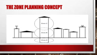 THE ZONE PLANNING CONCEPT
 