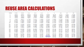 REUSE AREA CALCULATIONS
 
