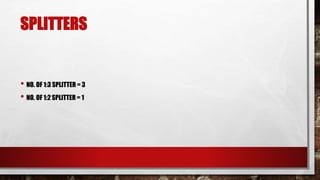 SPLITTERS
• NO. OF 1:3 SPLITTER = 3
• NO. OF 1:2 SPLITTER = 1
 