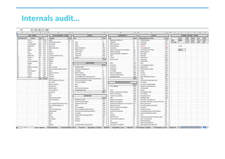  
	
  
	
  
	
  
	
  
	
  
	
  
	
  
	
  
	
  
Internals	
  audit…	
  
 