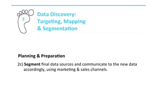 
	
  
	
  
	
  
	
  
	
  
	
  
	
  
	
  
	
  
2	
  
Data	
  Discovery:	
  	
  
Targe,ng,	
  Mapping	
  	
  
&	
  Segmenta,on	
  
2c)	
  Segment	
  ﬁnal	
  data	
  sources	
  and	
  communicate	
  to	
  the	
  new	
  data	
  	
  	
  	
  	
  
	
  	
  	
  	
  	
  	
  accordingly,	
  using	
  marke4ng	
  &	
  sales	
  channels.	
  
	
  
Planning	
  &	
  Prepara,on	
  
	
  
 