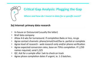 Where	
  and	
  how	
  do	
  I	
  invest	
  in	
  data	
  for	
  a	
  speciﬁc	
  event?	
  
	
  
	
  
	
  
	
  
	
  
	
  
	
  
	
  
	
  
	
  
	
  
	
  
3	
  
Cri,cal	
  Gap	
  Analysis:	
  Plugging	
  the	
  Gap	
  	
  
3a)	
  Internal:	
  primary	
  data	
  research	
  
•  In-­‐house	
  or	
  Outsourced	
  (usually	
  the	
  laber)	
  
•  Brief	
  data	
  company	
  
•  Allow	
  4-­‐6	
  wks	
  for	
  turnaround.	
  If	
  comple4on	
  8wks	
  or	
  less,	
  no-­‐go	
  
•  Agree	
  contact	
  channels:	
  phone/email/mail/fax	
  ie.	
  par4al	
  or	
  complete	
  
•  Agree	
  level	
  of	
  research	
  -­‐	
  web	
  research	
  only	
  and/or	
  phone	
  veriﬁca4on	
  
•  Agree	
  expected	
  conversion	
  rates,	
  base	
  on	
  75%±	
  comple4on.	
  If	
  1,250	
  
names	
  required,	
  send	
  1,325	
  
•  QC:	
  Ask	
  for	
  a	
  sample	
  ager	
  1wk	
  to	
  check	
  on	
  track	
  
•  Agree	
  phase	
  comple4on	
  dates	
  if	
  urgent,	
  ie.	
  1-­‐3	
  batches.	
  
 