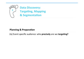  
	
  
	
  
	
  
	
  
	
  
	
  
	
  
	
  
	
  
2	
  
Data	
  Discovery:	
  	
  
Targe,ng,	
  Mapping	
  	
  
&	
  Segmenta,on	
  
2a)	
  Event	
  speciﬁc	
  audience:	
  who	
  precisely	
  are	
  we	
  targe,ng?	
  
Planning	
  &	
  Prepara,on	
  
	
  
 