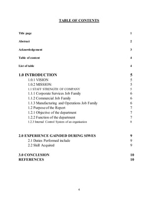 4
TABLE OF CONTENTS
Title page 1
Abstract 2
Acknowledgement 3
Table of content 4
List of table 4
1.0 INTRODUCTION 5
1.0.1 VISION 5
1.0.2 MISSION: 5
1.1 STAFF STRENGTH OF COMPANY 5
1.1.1 Corporate Services Job Family 6
1.1.2 Commercial Job Family 6
1.1.3 Manufacturing and Operations Job Family 6
1.2 Purposeof the Report 7
1.2.1 Objective of the department 7
1.2.2 Function of the department 7
1.2.3 Internal Control System of an organisation 8
2.0 EXPERIENCE GAINDED DURING SIWES 9
2.1 Duties Performed include 9
2.2 Skill Acquired 9
3.0 CONCLUSION 10
REFERENCES 10
 