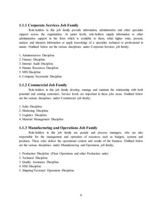 6
1.1.1 Corporate Services Job Family
Role-holders in this job family provide information, administrative and other specialist
support across the organization. At junior levels, role-holders supply information or other
administrative support in the form which is available to them, whist higher roles, present,
analyze and interpret information or apply knowledge of a specialist, technical or professional in
nature. Outlined below are the various disciplines under Corporate Services job family;
1. Administration Discipline
2. Finance Discipline
3. Internal Audit Discipline
4. Human Resources Discipline
5. MIS Discipline
6. Company Secretariat Discipline
1.1.2 Commercial Job Family
Role-holders in this job family develop, manage and maintain the relationship with both
potential and existing customers. Service levels are important in these jobs areas. Outlined below
are the various disciplines under Commercial job family;
1. Sales Discipline
2. Marketing Discipline
3. Logistics Discipline
4. Material Management Discipline
1.1.3 Manufacturing and Operations Job Family
Role-holders in this job family are people and process managers, who are also
responsible for the management and operation of resources such as budgets, systems and
products. These roles deliver the operational context and results of the business. Outlined below
are the various disciplines under Manufacturing and Operations job family;
1. Production Discipline (Flour Operations and other Production units)
2. Technical Discipline
3. Quality Assurance Discipline
4. HSE Discipline
5. Shipping/Terminal Operations Discipline.
 