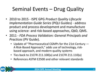 2014 ISPE Annual Meeting
Seminal Events – Drug Quality
• 2010 to 2015 - ISPE GPG Product Quality Lifecycle
Implementation Guide Series (PQLI Guides) - address
product and process development and manufacture
using science- and risk-based approaches, QbD, QMS.
• 2011 - FDA Process Validation: General Principals and
Practices (PV Guide).
• Update of “Pharmaceutical CGMPs for the 21st Century ―
A Risk-Based Approach,” adds use of technology, risk-
based approach, and modern quality systems
• Ties back to 21CFR 211.100(a) and 21CFR 211.110(a)
• References ASTM E2500 and other relevant standards
12
 