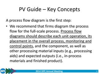 2014 ISPE Annual Meeting
PV Guide – Key Concepts
A process flow diagram is the first step:
• We recommend that firms diagram the process
flow for the full-scale process. Process flow
diagrams should describe each unit operation, its
placement in the overall process, monitoring and
control points, and the component, as well as
other processing material inputs (e.g., processing
aids) and expected outputs (i.e., in-process
materials and finished product).
19
 