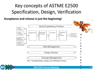 2014 ISPE Annual Meeting
Key concepts of ASTME E2500
Specification, Design, Verification
28
Acceptance and release is just the beginning!
H
e
r
e
b
e
d
r
a
g
o
n
s
 