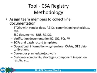 2014 ISPE Annual Meeting
Tool - CSA Registry
Methodology
• Assign team members to collect line
documentation
– ETOPs with vendor docs, P&IDs, commissioning checklists,
etc.
– SLC documents - URS, FS, DS.
– Verification documentation IQ, OQ, PQ, PV
– SOPs and batch record templates
– Operational information – system logs, CAPAs, OEE data,
calibrations
– Current or planned project work
– Customer complaints, shortages, component inspection
results, etc.
41
 