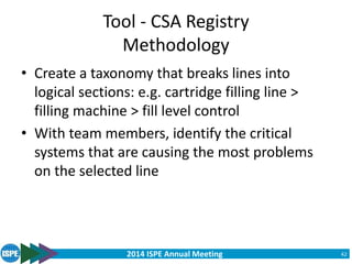 2014 ISPE Annual Meeting
Tool - CSA Registry
Methodology
• Create a taxonomy that breaks lines into
logical sections: e.g. cartridge filling line >
filling machine > fill level control
• With team members, identify the critical
systems that are causing the most problems
on the selected line
42
 