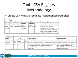 2014 ISPE Annual Meeting
Tool - CSA Registry
Methodology
• Create CSA Registry Template (hypothetical example):
48
Line
Unit
Operation System Risk to patient (Hazard)
Impacted
CQA
Acceptable
range PAT
Dental
Cartridge
Filling Bosch filler Oxygen in
headspace
0.5 µg max no O2 in head space degrades
epinephrine over time. Low
epinephrine at time of administration
causes anesthetic to wear off early
resulting in pain to patient.
CQA
 