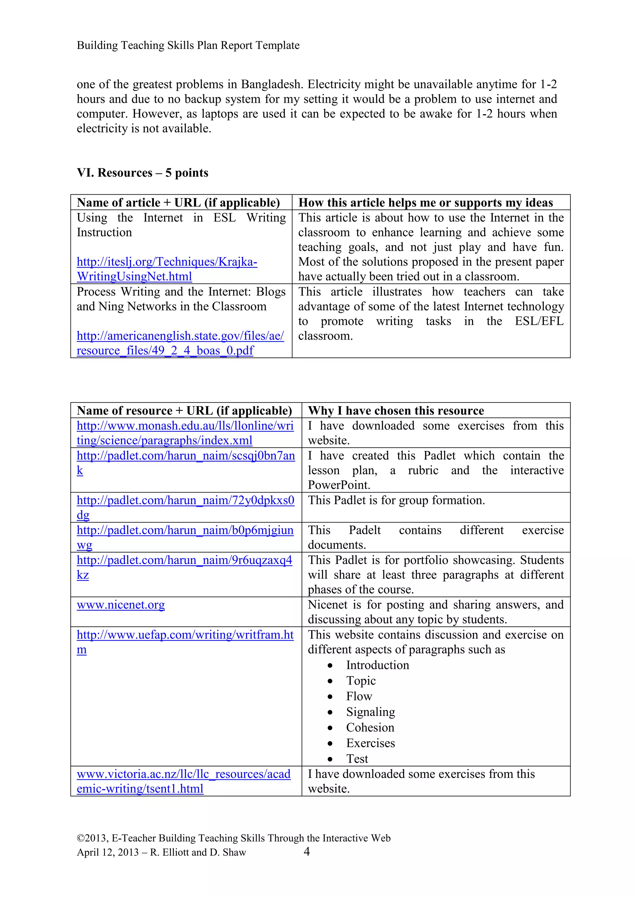 Building Teaching Skills Plan Report Template
©2013, E-Teacher Building Teaching Skills Through the Interactive Web
April 12, 2013 – R. Elliott and D. Shaw 4
one of the greatest problems in Bangladesh. Electricity might be unavailable anytime for 1-2
hours and due to no backup system for my setting it would be a problem to use internet and
computer. However, as laptops are used it can be expected to be awake for 1-2 hours when
electricity is not available.
VI. Resources – 5 points
Name of article + URL (if applicable) How this article helps me or supports my ideas
Using the Internet in ESL Writing
Instruction
http://iteslj.org/Techniques/Krajka-
WritingUsingNet.html
This article is about how to use the Internet in the
classroom to enhance learning and achieve some
teaching goals, and not just play and have fun.
Most of the solutions proposed in the present paper
have actually been tried out in a classroom.
Process Writing and the Internet: Blogs
and Ning Networks in the Classroom
http://americanenglish.state.gov/files/ae/
resource_files/49_2_4_boas_0.pdf
This article illustrates how teachers can take
advantage of some of the latest Internet technology
to promote writing tasks in the ESL/EFL
classroom.
Name of resource + URL (if applicable) Why I have chosen this resource
http://www.monash.edu.au/lls/llonline/wri
ting/science/paragraphs/index.xml
I have downloaded some exercises from this
website.
http://padlet.com/harun_naim/scsqj0bn7an
k
I have created this Padlet which contain the
lesson plan, a rubric and the interactive
PowerPoint.
http://padlet.com/harun_naim/72y0dpkxs0
dg
This Padlet is for group formation.
http://padlet.com/harun_naim/b0p6mjgiun
wg
This Padelt contains different exercise
documents.
http://padlet.com/harun_naim/9r6uqzaxq4
kz
This Padlet is for portfolio showcasing. Students
will share at least three paragraphs at different
phases of the course.
www.nicenet.org Nicenet is for posting and sharing answers, and
discussing about any topic by students.
http://www.uefap.com/writing/writfram.ht
m
This website contains discussion and exercise on
different aspects of paragraphs such as
 Introduction
 Topic
 Flow
 Signaling
 Cohesion
 Exercises
 Test
www.victoria.ac.nz/llc/llc_resources/acad
emic-writing/tsent1.html
I have downloaded some exercises from this
website.
 