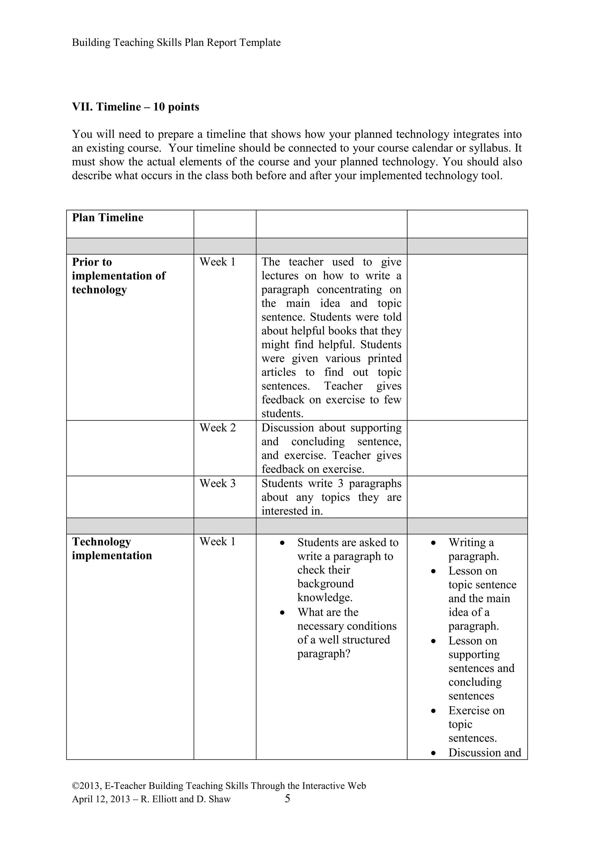 Building Teaching Skills Plan Report Template
©2013, E-Teacher Building Teaching Skills Through the Interactive Web
April 12, 2013 – R. Elliott and D. Shaw 5
VII. Timeline – 10 points
You will need to prepare a timeline that shows how your planned technology integrates into
an existing course. Your timeline should be connected to your course calendar or syllabus. It
must show the actual elements of the course and your planned technology. You should also
describe what occurs in the class both before and after your implemented technology tool.
Plan Timeline
Prior to
implementation of
technology
Week 1 The teacher used to give
lectures on how to write a
paragraph concentrating on
the main idea and topic
sentence. Students were told
about helpful books that they
might find helpful. Students
were given various printed
articles to find out topic
sentences. Teacher gives
feedback on exercise to few
students.
Week 2 Discussion about supporting
and concluding sentence,
and exercise. Teacher gives
feedback on exercise.
Week 3 Students write 3 paragraphs
about any topics they are
interested in.
Technology
implementation
Week 1  Students are asked to
write a paragraph to
check their
background
knowledge.
 What are the
necessary conditions
of a well structured
paragraph?
 Writing a
paragraph.
 Lesson on
topic sentence
and the main
idea of a
paragraph.
 Lesson on
supporting
sentences and
concluding
sentences
 Exercise on
topic
sentences.
 Discussion and
 