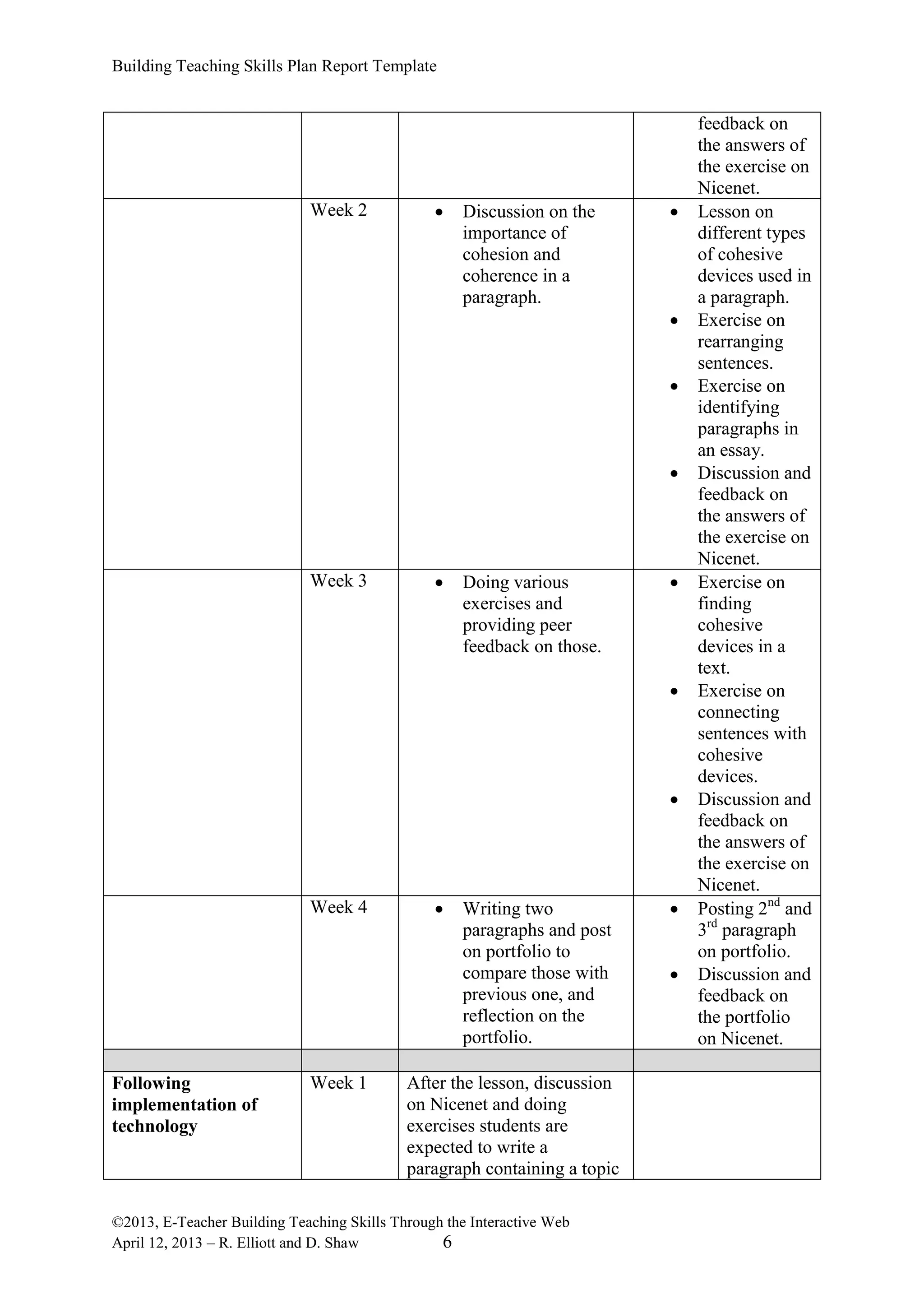 Building Teaching Skills Plan Report Template
©2013, E-Teacher Building Teaching Skills Through the Interactive Web
April 12, 2013 – R. Elliott and D. Shaw 6
feedback on
the answers of
the exercise on
Nicenet.
Week 2  Discussion on the
importance of
cohesion and
coherence in a
paragraph.
 Lesson on
different types
of cohesive
devices used in
a paragraph.
 Exercise on
rearranging
sentences.
 Exercise on
identifying
paragraphs in
an essay.
 Discussion and
feedback on
the answers of
the exercise on
Nicenet.
Week 3  Doing various
exercises and
providing peer
feedback on those.
 Exercise on
finding
cohesive
devices in a
text.
 Exercise on
connecting
sentences with
cohesive
devices.
 Discussion and
feedback on
the answers of
the exercise on
Nicenet.
Week 4  Writing two
paragraphs and post
on portfolio to
compare those with
previous one, and
reflection on the
portfolio.
 Posting 2nd
and
3rd
paragraph
on portfolio.
 Discussion and
feedback on
the portfolio
on Nicenet.
Following
implementation of
technology
Week 1 After the lesson, discussion
on Nicenet and doing
exercises students are
expected to write a
paragraph containing a topic
 
