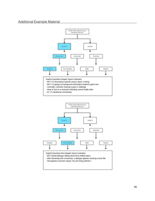 36
Additional Example Material
 