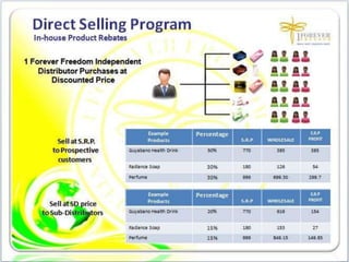 1FF Business Presentation