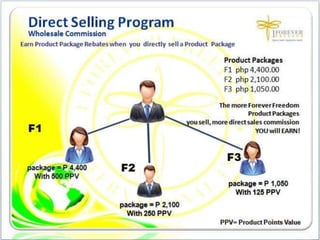 1FF Business Presentation