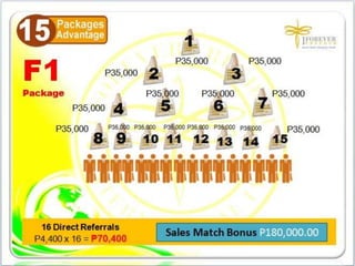 1FF Business Presentation