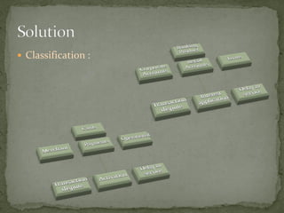  Classification :
 