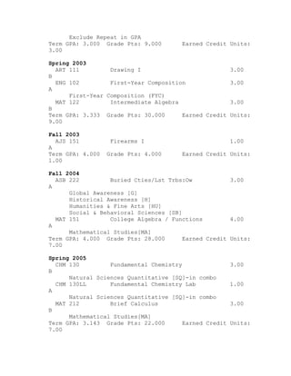 Exclude Repeat in GPA
Term GPA: 3.000 Grade Pts: 9.000 Earned Credit Units:
3.00
Spring 2003
ART 111 Drawing I 3.00
B
ENG 102 First-Year Composition 3.00
A
First-Year Composition (FYC)
MAT 122 Intermediate Algebra 3.00
B
Term GPA: 3.333 Grade Pts: 30.000 Earned Credit Units:
9.00
Fall 2003
AJS 151 Firearms I 1.00
A
Term GPA: 4.000 Grade Pts: 4.000 Earned Credit Units:
1.00
Fall 2004
ASB 222 Buried Cties/Lst Trbs:Ow 3.00
A
Global Awareness [G]
Historical Awareness [H]
Humanities & Fine Arts [HU]
Social & Behavioral Sciences [SB]
MAT 151 College Algebra / Functions 4.00
A
Mathematical Studies[MA]
Term GPA: 4.000 Grade Pts: 28.000 Earned Credit Units:
7.00
Spring 2005
CHM 130 Fundamental Chemistry 3.00
B
Natural Sciences Quantitative [SQ]-in combo
CHM 130LL Fundamental Chemistry Lab 1.00
A
Natural Sciences Quantitative [SQ]-in combo
MAT 212 Brief Calculus 3.00
B
Mathematical Studies[MA]
Term GPA: 3.143 Grade Pts: 22.000 Earned Credit Units:
7.00
 
