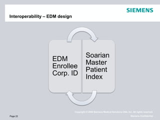 Soarian Interoperability | PPT