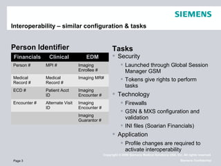 Soarian Interoperability | PPT
