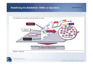 © 2008 Intrinsyc Software International – Page 11
Redefining the Battlefield: OEMs vs Operators
 