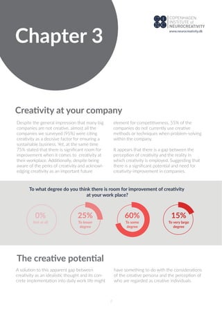 To what degree do you think there is room for improvement of creativity
at your work place?
9
Chapter 3
Creativity at your company
Despite the general impression that many big
companies are not creative, almost all the
companies we surveyed (95%) were citing
creativity as a decisive factor for ensuring a
sustainable business. Yet, at the same time
75% stated that there is signiﬁcant room for
improvement when it comes to creativity at
their workplace. Additionally, despite being
aware of the perks of creativity and acknowl-
edging creativity as an important future
element for competitiveness, 55% of the
companies do not currently use creative
methods or techniques when problem-solving
within the company.
It appears that there is a gap between the
perception of creativity and the reality in
which creativity is employed. Suggesting that
there is a signiﬁcant potential and need for
creativity-improvement in companies.
A solution to this apparent gap between
creativity as an idealistic thought and its con-
crete implementation into daily work life might
have something to do with the considerations
of the creative persona and the perception of
who are regarded as creative individuals.
The creative potential
Not at all
0%
To lesser
degree
25%
To some
degree
60%
To very large
degree
15%
www.neurocreativity.dk
 