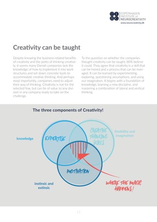 The three components of Creativity!
ﬂexibility and
imagination
knowledge
instinsic and
extinsic
expertise
creative
thinking
skills
motivation
11
Creativity can be taught
Despite knowing the business-related beneﬁts
of creativity and the perks of thinking creative-
ly, it seems many Danish companies lack the
knowledge of how to implement it into work
structures and set down concrete tools to
accommodate creative thinking. And perhaps
most importantly, companies need to adjust
their way of thinking. Creativity is not for the
selected few, but can be of value to any divi-
sion in any company ready to take on the
challenge.
To the question on whether the companies
thought creativity can be taught, 80% believe
it could. They agree that creativity is a skill that
can be honed and a process that can be man-
aged. It can be learned by experimenting,
exploring, questioning assumptions, and using
our imagination. It begins with a foundation of
knowledge, learning a new discipline, and
mastering a combination of lateral and vertical
thinking.
where the magic
happens!
www.neurocreativity.dk
 