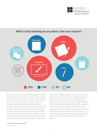 During the last decades many academics and
practitioners (ourselves included) have worked
hard to dispel the creativity myth, that creativi-
ty as a skill is conﬁned to a narrow group of
people in certain industries. Taking these
ﬁndings into consideration, it is clear that there
is still some way to go in respect to changing
beliefs and attitudes about creativity. Design-
ers and artists might be more creative in their
daily work, but for one reason only: they have
occupied themselves with creative work much
more than senior managers—they are trained
to be creative. Creativity is a skill that can be
trained, practiced, and honed. While there
might be cultural or workplace related barriers,
there is nothing that prevents senior managers
from being more creative. If given the right
type of training on how to incorporate creative
thinking processes into their work, there is no
evidence to show that senior managers could
not become the most creative kids on the
block .
Designers
Artists
Musicians
Other
/
Academic
employees
Managers
35%
Consultants
Which of the following do you think is the most creative?
10% 5% 0%
5
(Amabile, 1998)
1
1
www.neurocreativity.dk
 