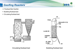 Gasifing Reactors
 Fluidised Bed Gasifier
 Bubbling fluidised bed
 Circulating fluidised bed
Circulating fluidised bed Bubbling fluidised bed
 