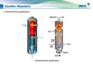 Gasifier Reactors
 Entrained flow gasification
Entrained flow gasification
 