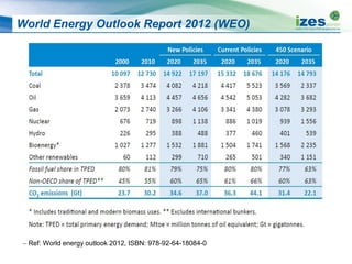 World Energy Outlook Report 2012 (WEO)
 Ref: World energy outlook 2012, ISBN: 978-92-64-18084-0
 
